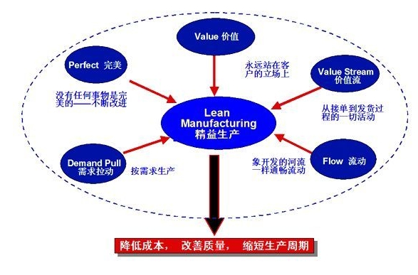  以6S為核心構建可持續(xù)的企業(yè)管理體系