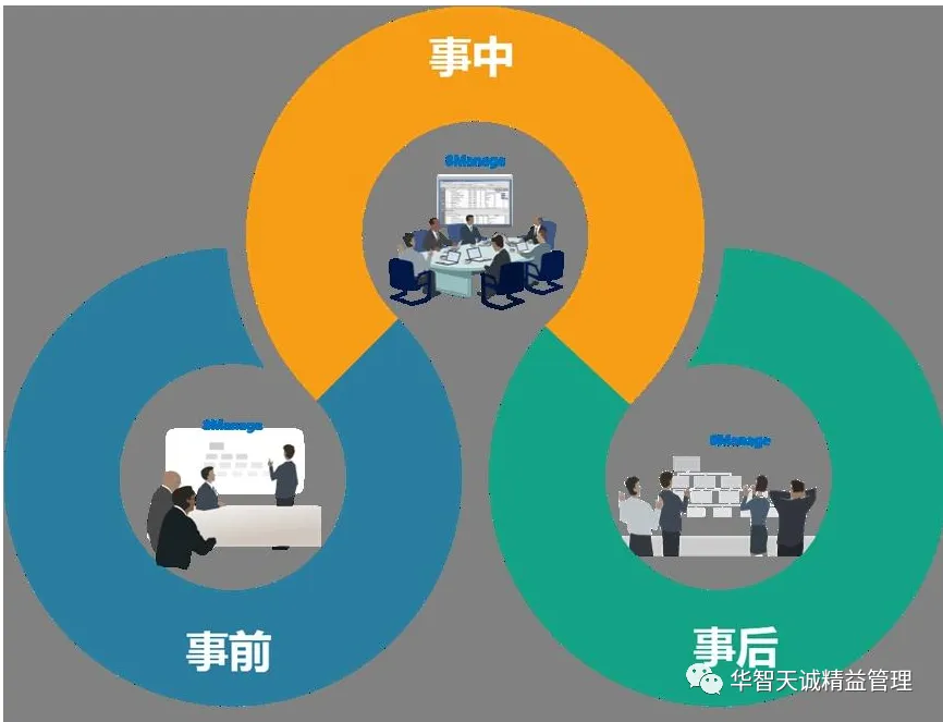 四大精益思維，帶你走出管理瓶頸！