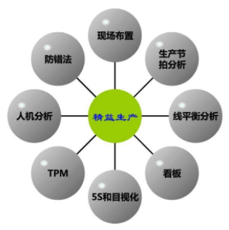企業(yè)精益生產(chǎn)100問答：降低成本,改善質量,縮短生產(chǎn)周期
