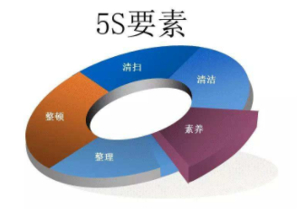 5S管理改善的“7個(gè)零”，你做到了幾個(gè)？