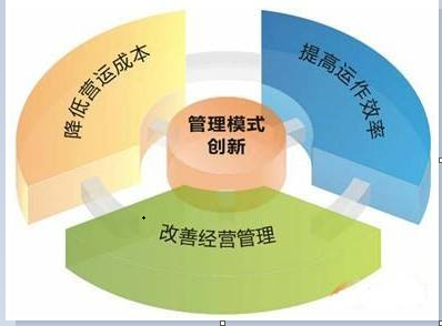 如何進(jìn)行精益生產(chǎn)周改善?