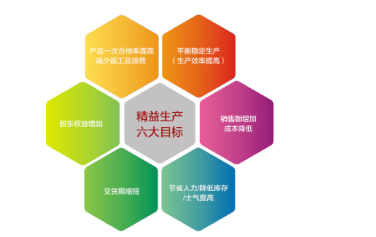 中小型企業(yè)如何推行精益生產(chǎn)？