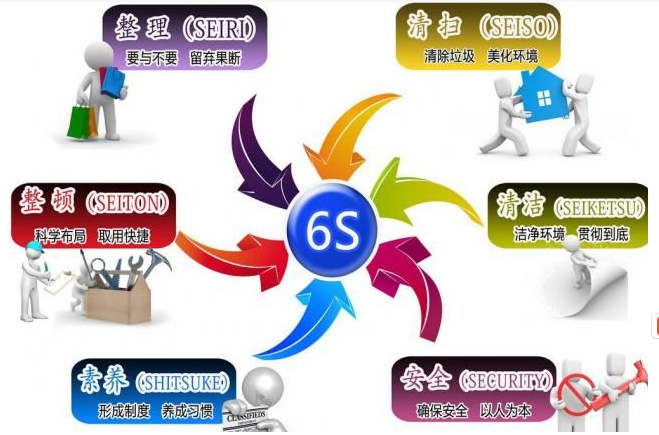 6S管理辦法推進(jìn)的十大步驟