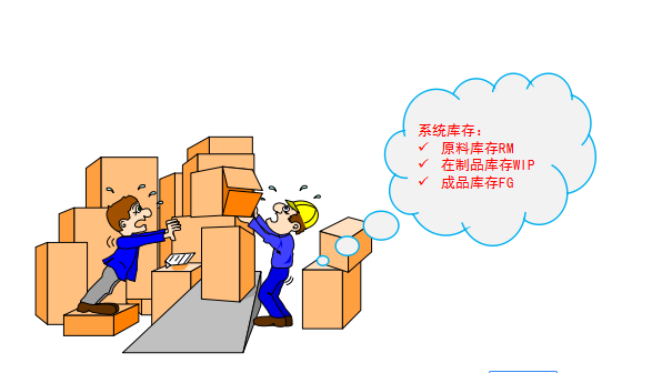 精益生產(chǎn)的改善目標