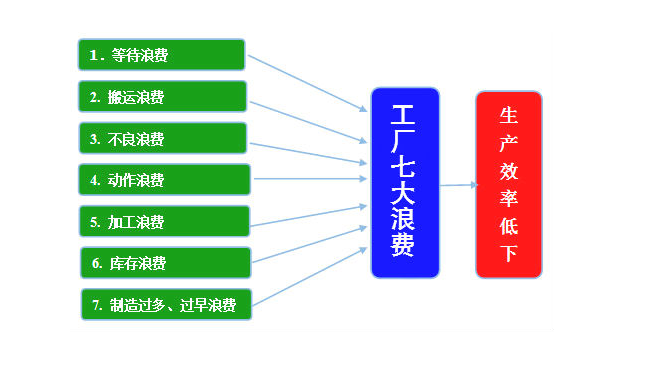 精益成本管理？精益生產(chǎn)成本管理對(duì)企業(yè)有哪些好處？