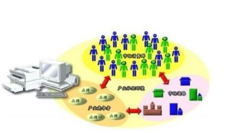 精益供應(yīng)鏈管理