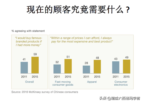 從企業(yè)運營戰(zhàn)略看精益生產，為啥需要精益？什么時候精益？