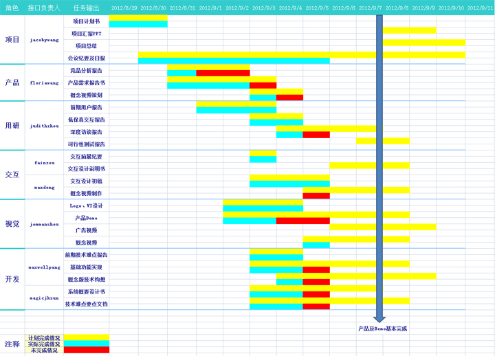 深圳精益生產(chǎn)咨詢公司哪一家有做過相對較好?(深圳精益生產(chǎn)價(jià)格是多少?) 深圳精益生產(chǎn)咨詢公司哪一家有做過相對較好?(深圳精益生產(chǎn)價(jià)格是多少?)