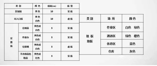 標(biāo)準(zhǔn)化管理6s的意義